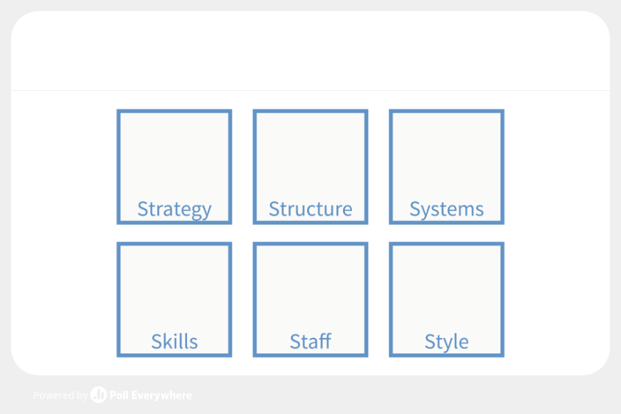 Team goal visualization