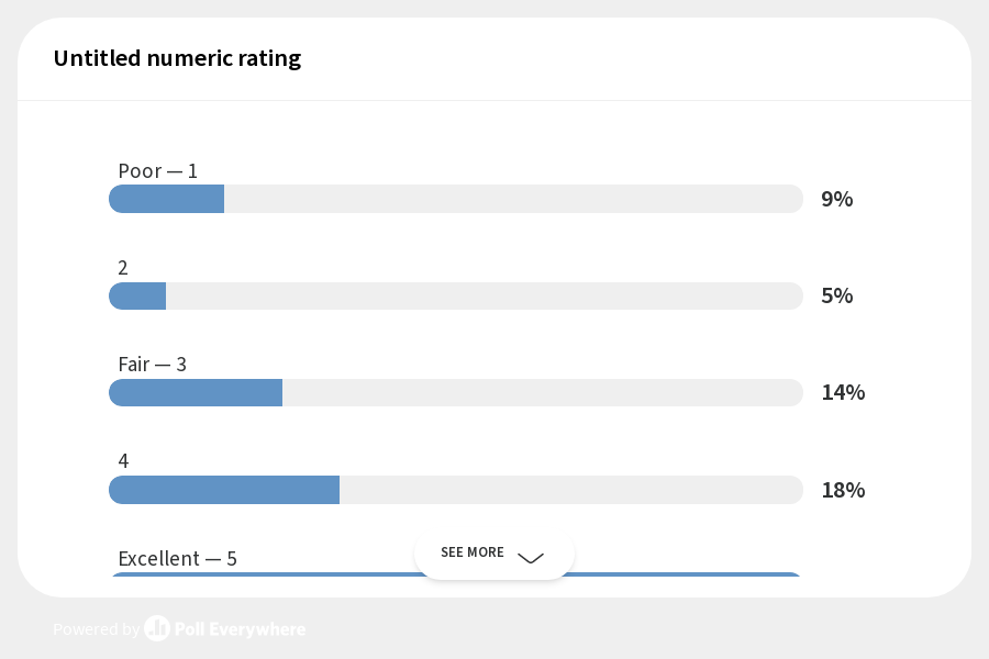 Numeric rating