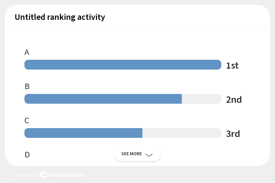 Ranking