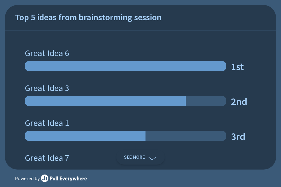 Team idea prioritization